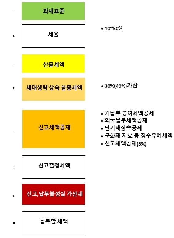상속세 구조도 파이널2