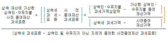 상속세개요2 상속인별 상속세 납부비율 계산방법