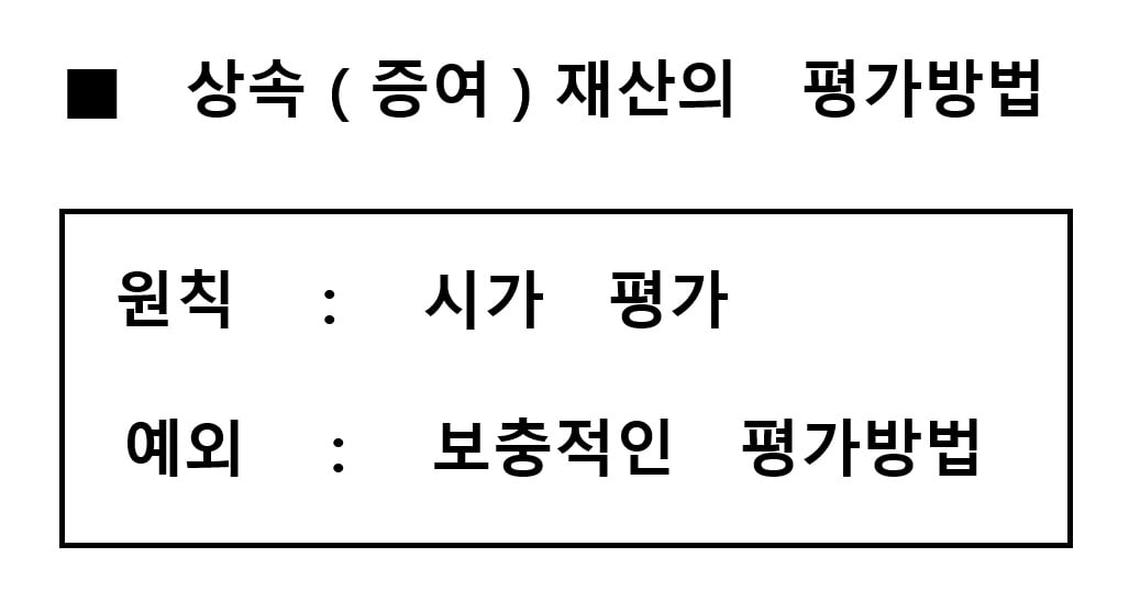 상속재산 평가방법1 시가, 보충적평가
