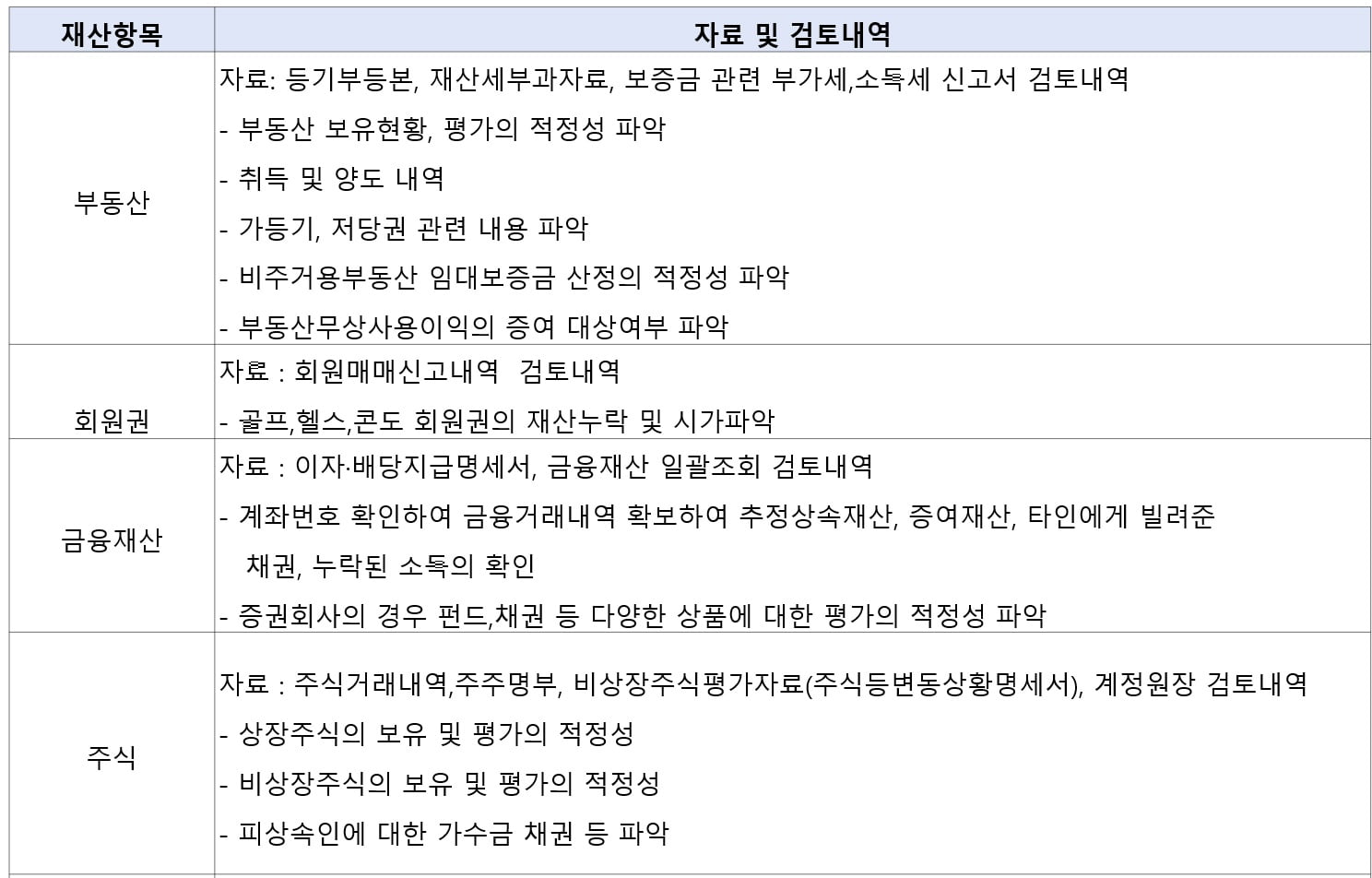 세무조사 자료검토내역1