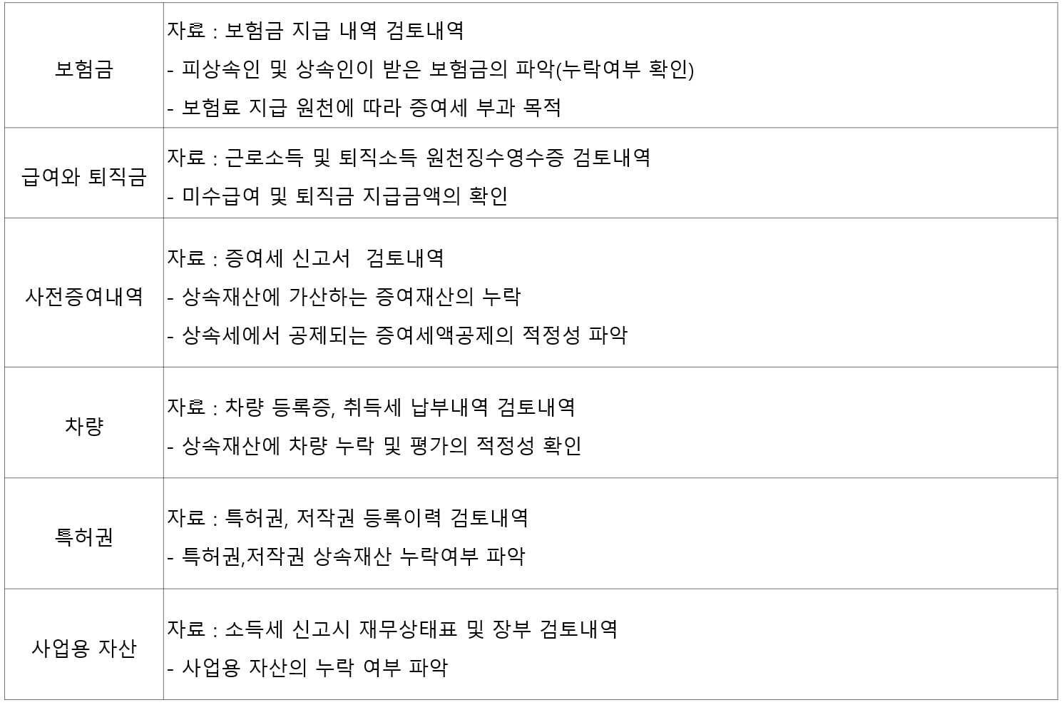 세무조사 자료검토내역2