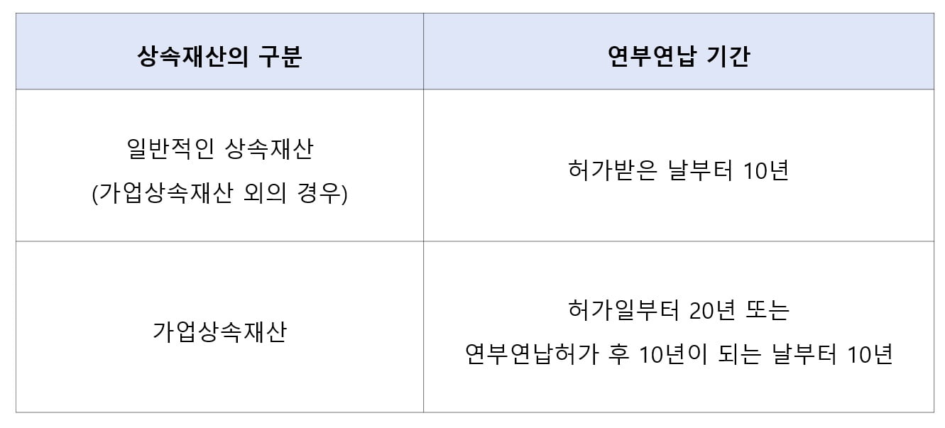 연부연납 연도표